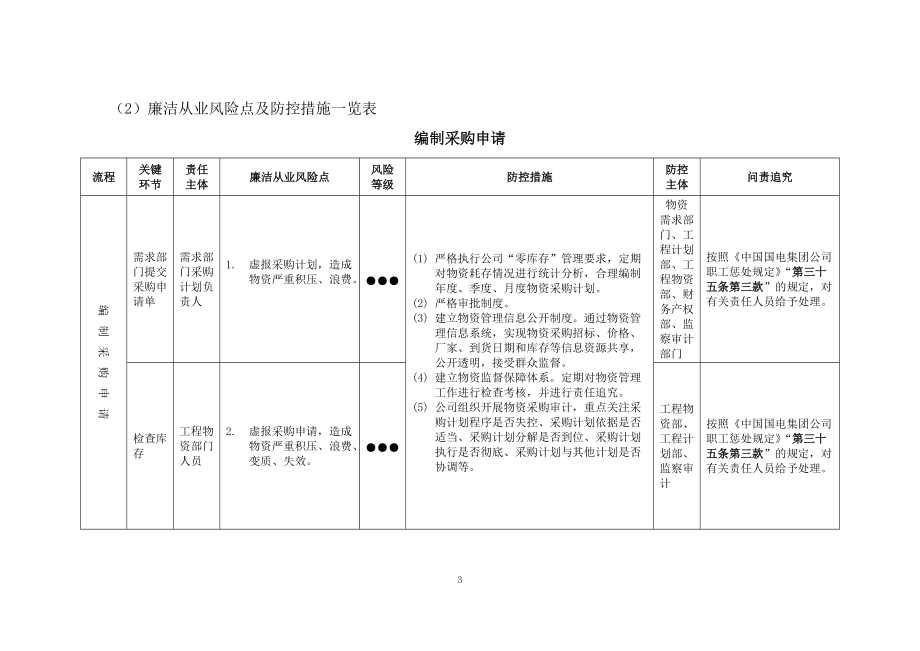 物资领域廉洁从业风险防控手册.docx_第3页