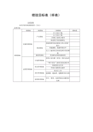 绩效目标表样表.docx