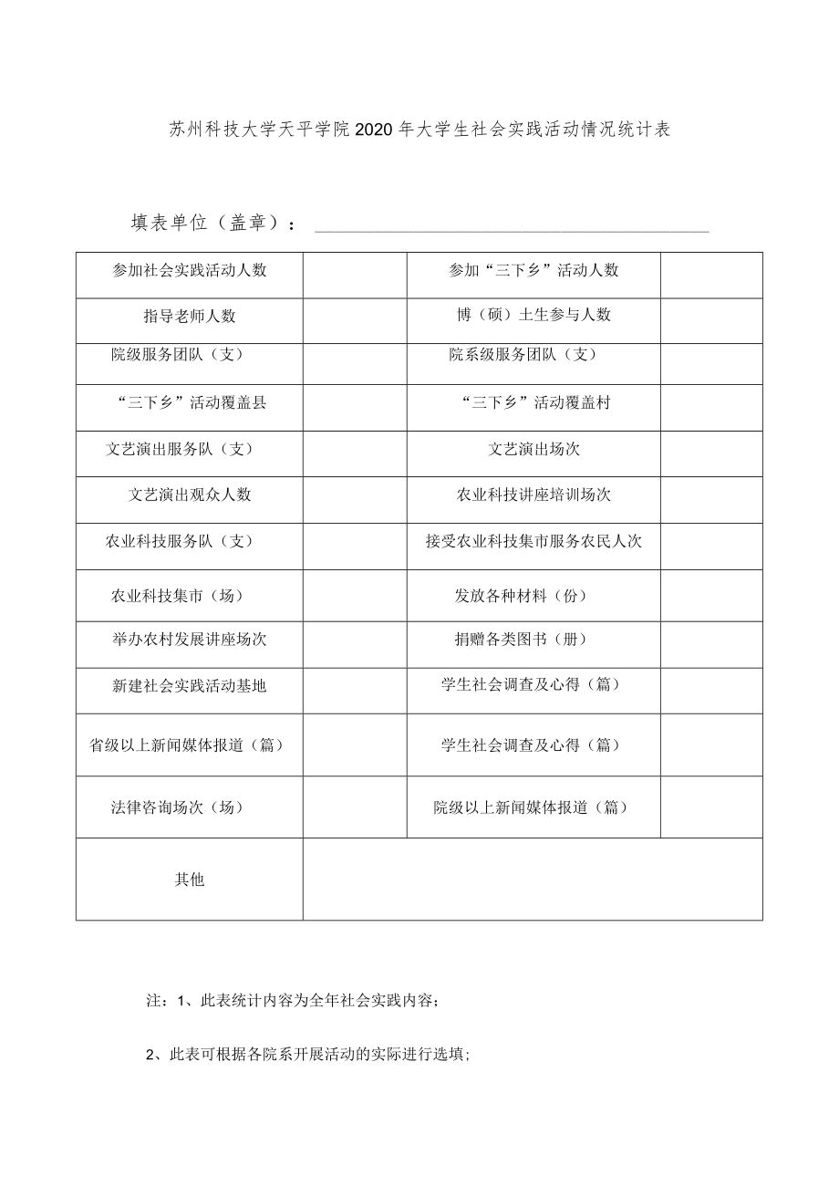 苏州科技大学天平学院2020年大学生社会实践活动情况统计表填表单位盖章.docx_第1页