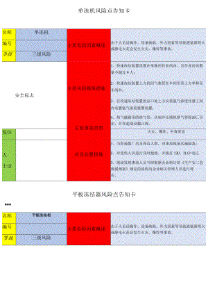 危险源辨识风险点告知卡.docx