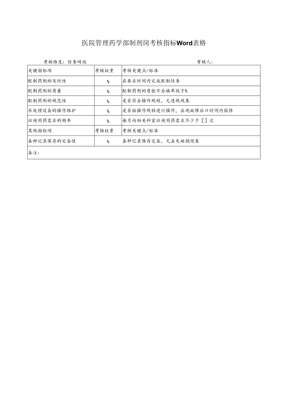 医院管理药学部制剂岗考核指标Word表格.docx_第1页