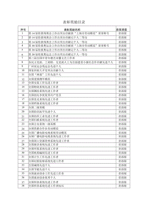 表彰奖励目录.docx