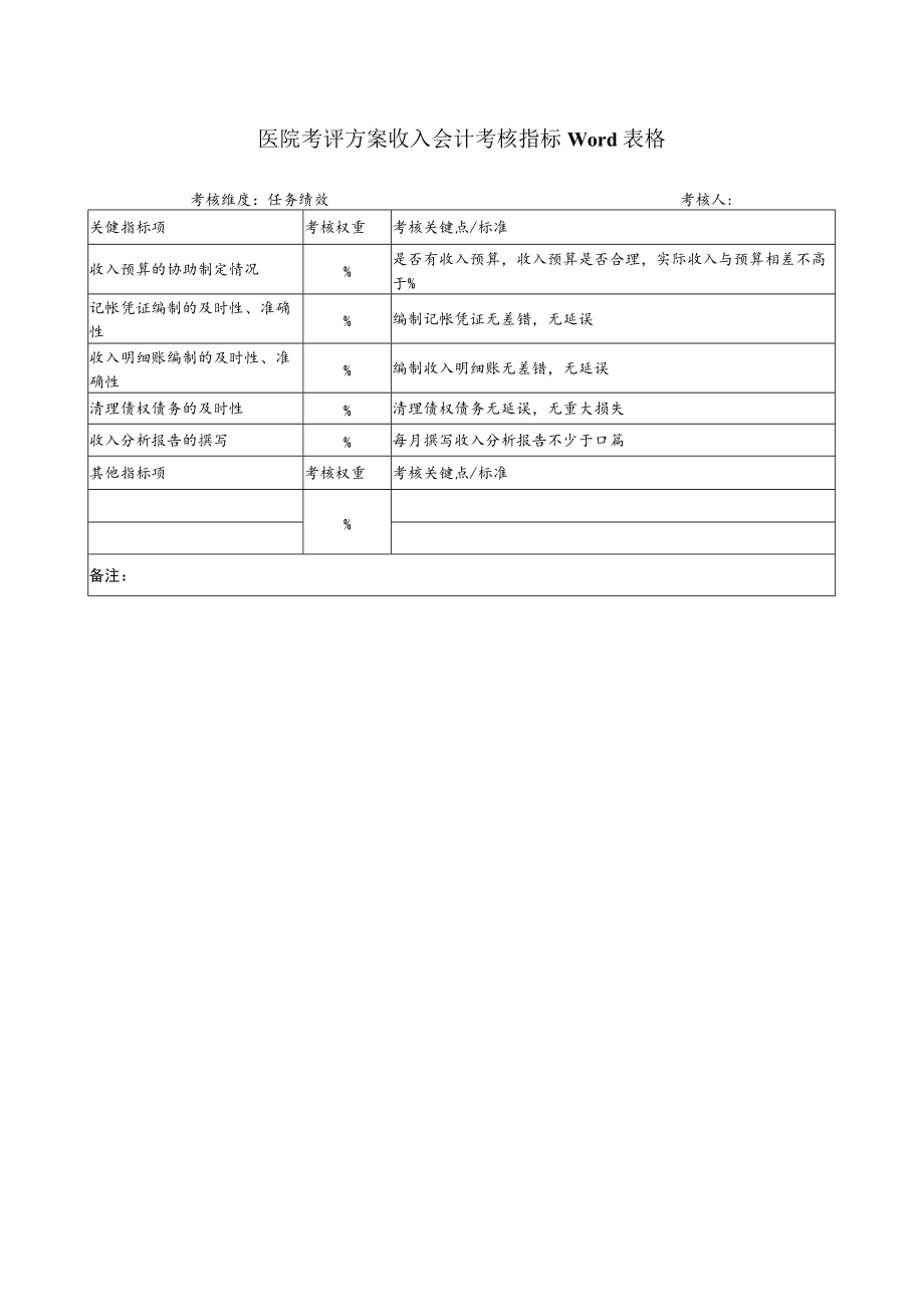 医院考评方案收入会计考核指标Word表格.docx_第1页