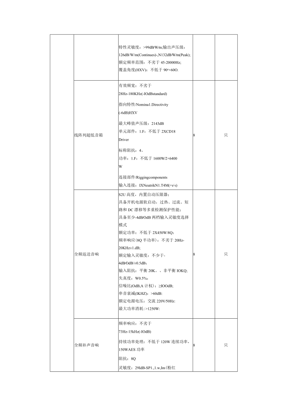 第四章技术需求书.docx_第2页