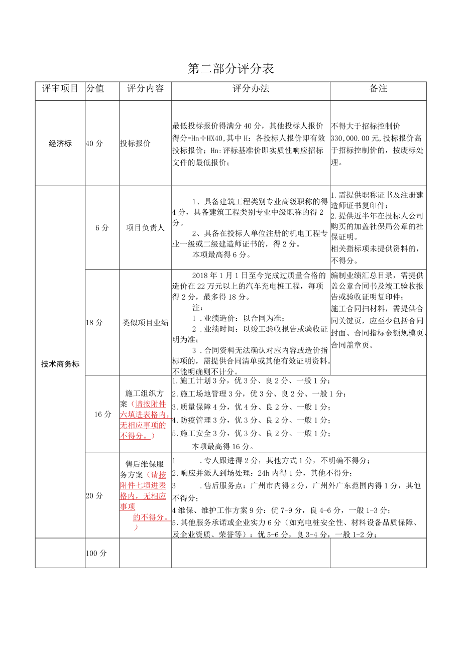 第二部分评分表.docx_第1页