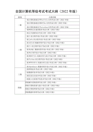 全国计算机等级考试考试大纲2022年版.docx