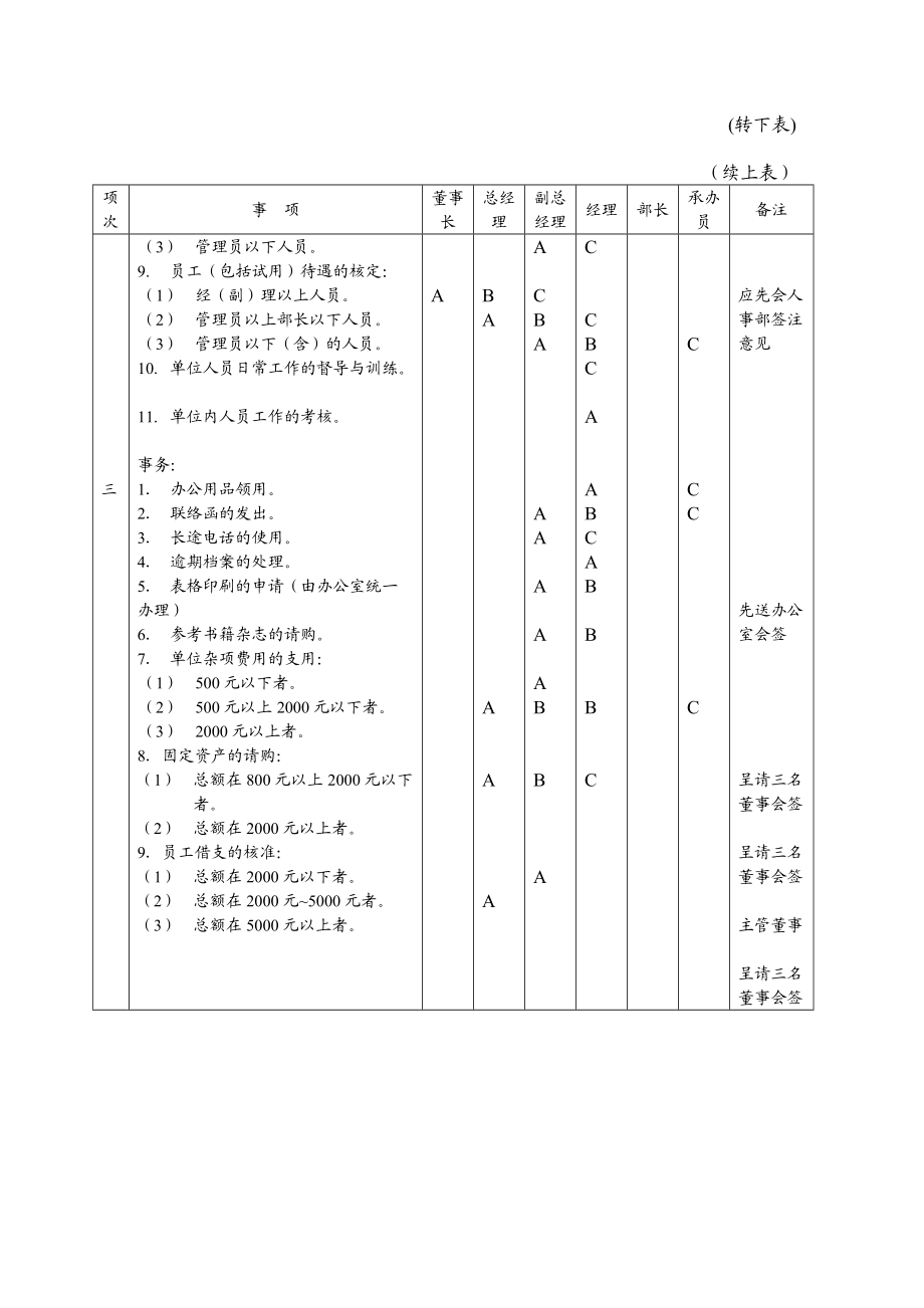 某物业公司管理规章制度.docx_第3页