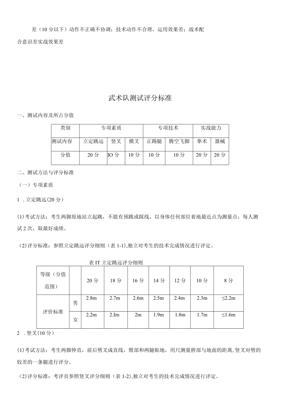 篮球队测试评分标准.docx_第2页