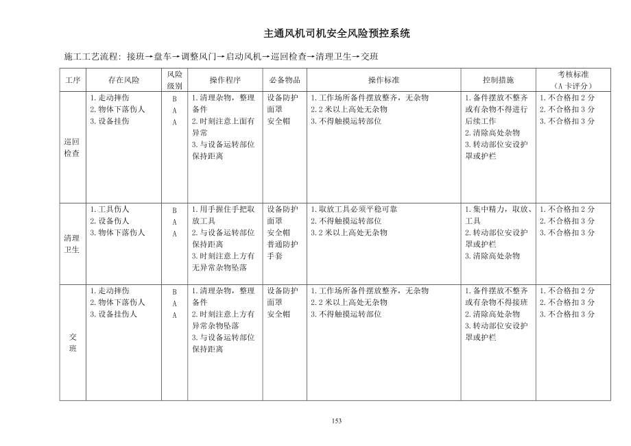 煤矿岗位作业安全风险预控(机电专业)(DOC144页).doc_第2页