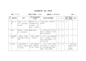 汽化岗位风险辨识分级材料.docx