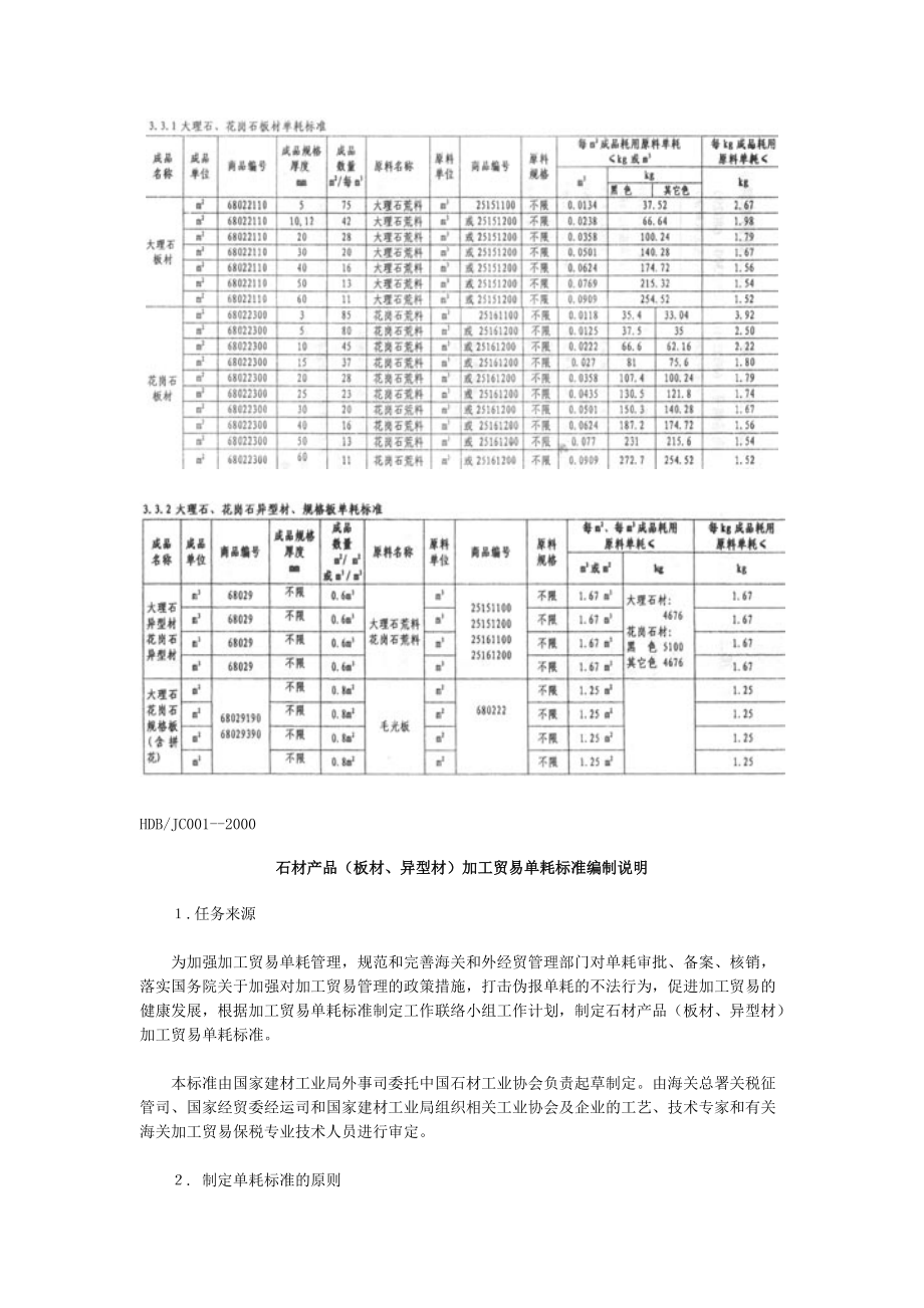 石材产品（板材、异型材）加工贸易单耗标准-Export.docx_第2页