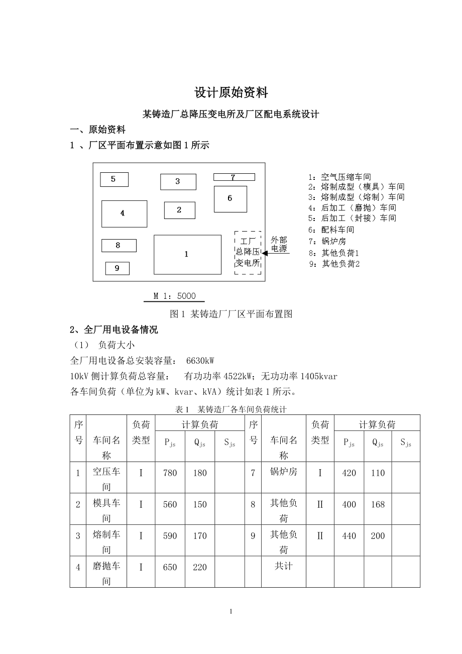 某铸造厂总降压变电所及厂区配电系统设计.docx_第1页