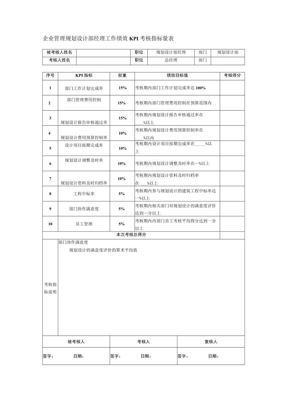 企业管理规划设计部经理工作绩效KPI考核指标量表.docx_第1页