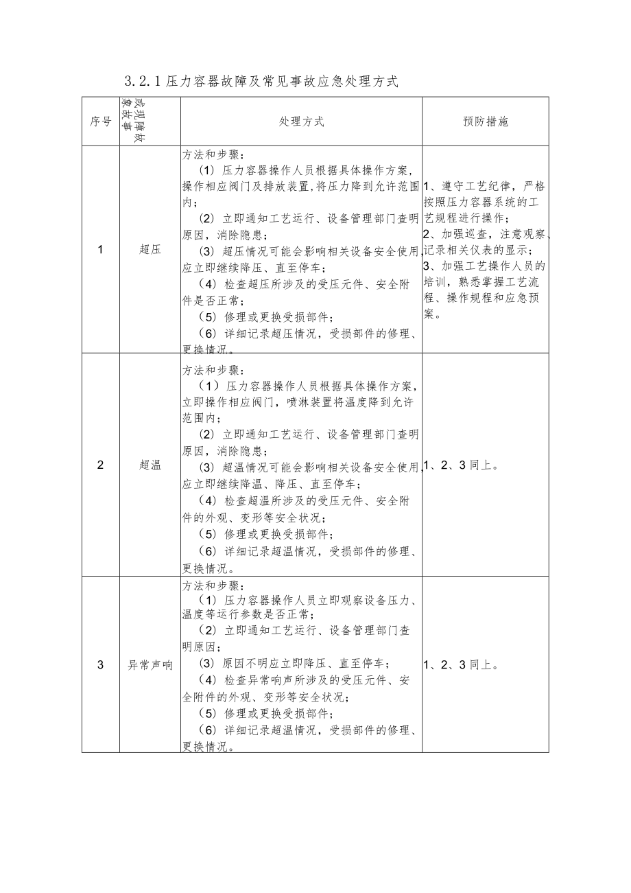 佛山公司抢险救灾指挥系统压力容器(空压机)紧急情况现场处置方案.docx_第3页