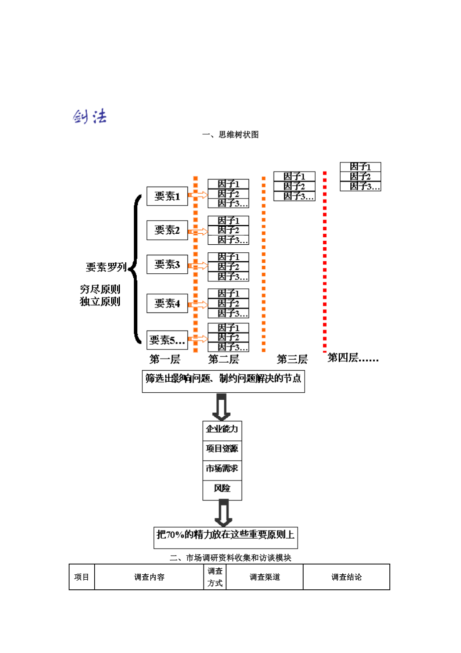 王志刚工作室策划案理论推索讲义.docx_第2页