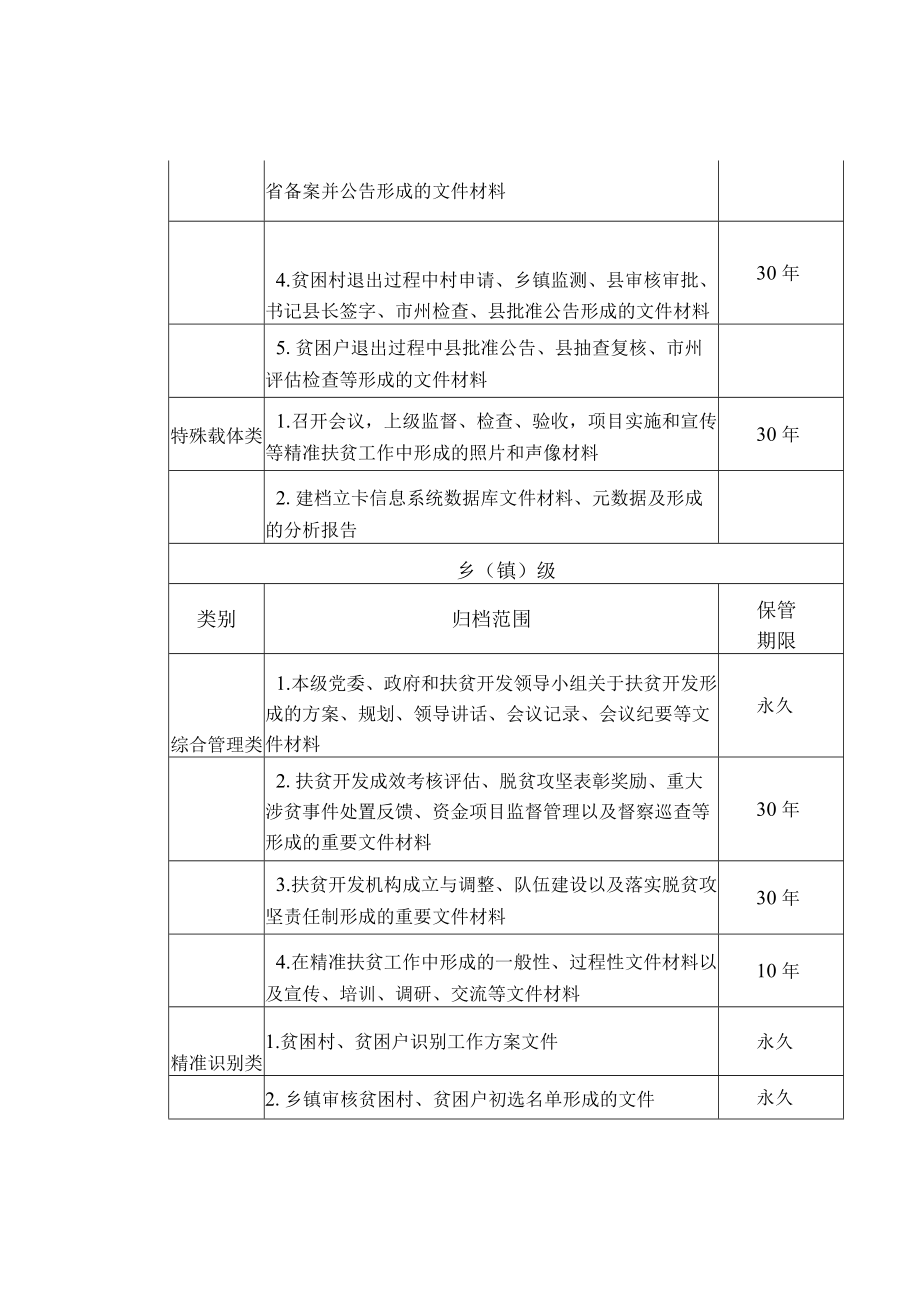 精准扶贫文件材料归档范围和档案保管期限表.docx_第3页