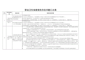 职业卫生抽查报告存在问题汇总表.docx