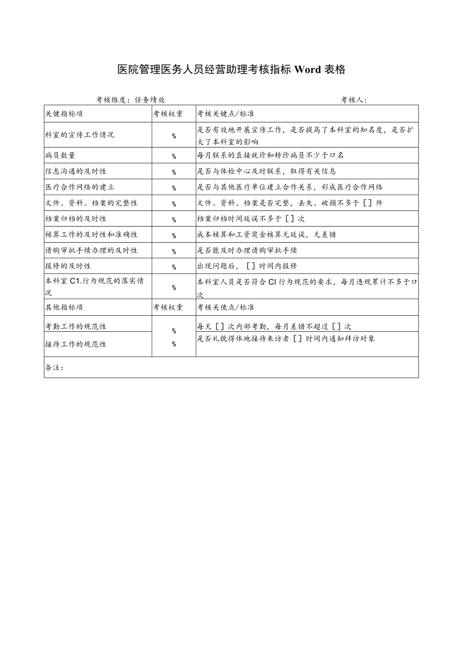 医院管理医务人员经营助理考核指标Word表格.docx_第1页