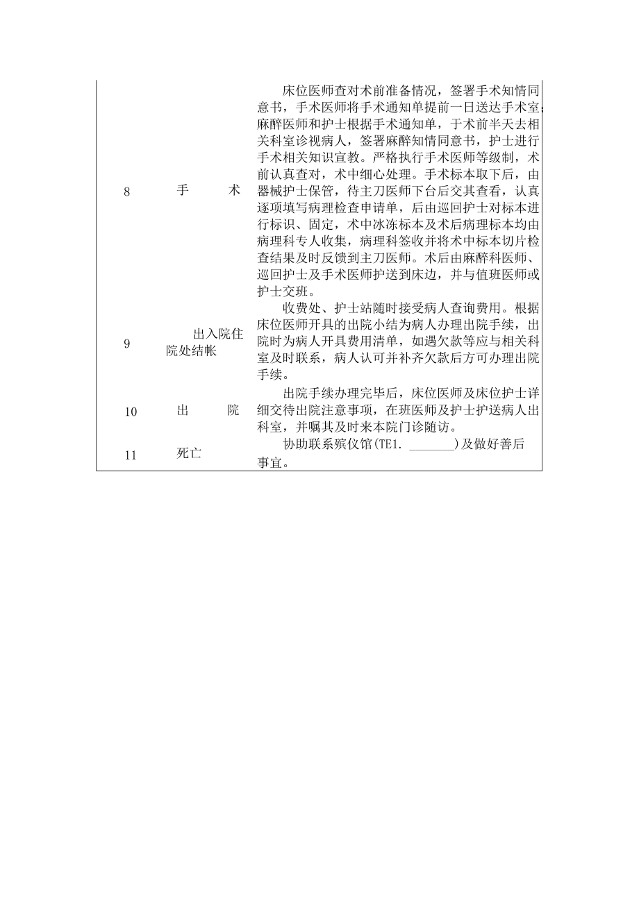 住院服务内容及规范.docx_第2页