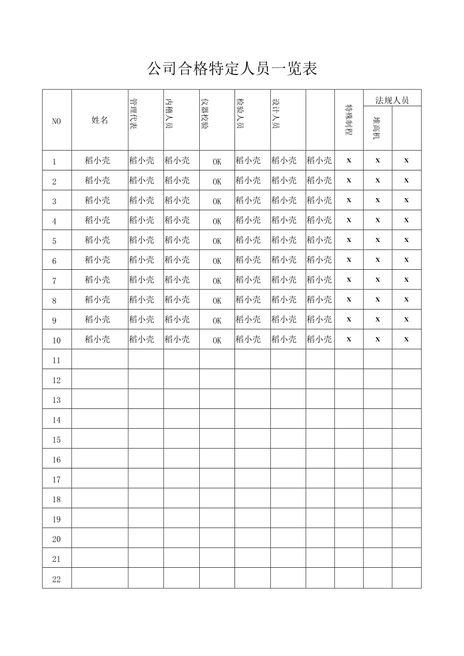 公司合格特定人员一览表.docx_第1页