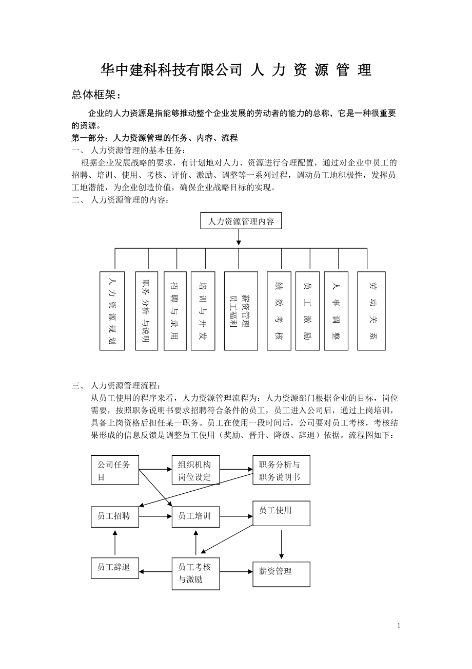 某科技有限公司完整的人力资源管理制度.docx_第1页