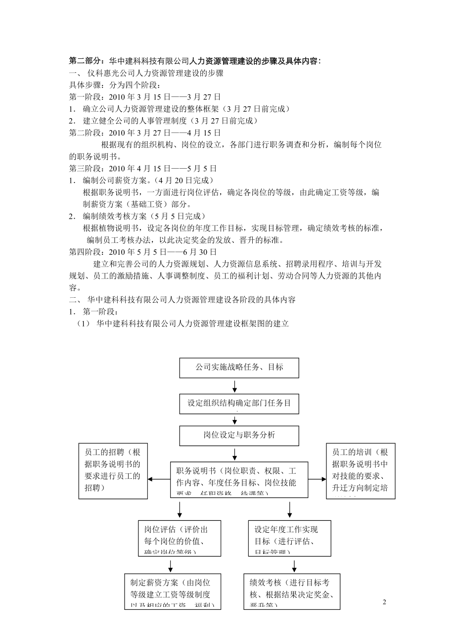 某科技有限公司完整的人力资源管理制度.docx_第2页