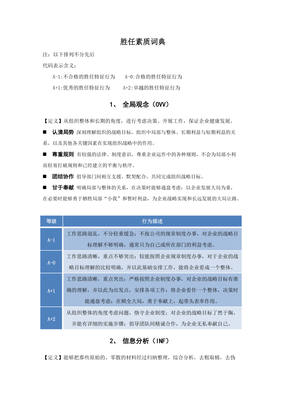 胜任素质词典.doc_第1页