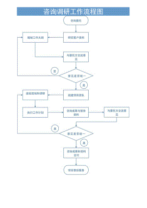 咨询调研工作流程图.docx