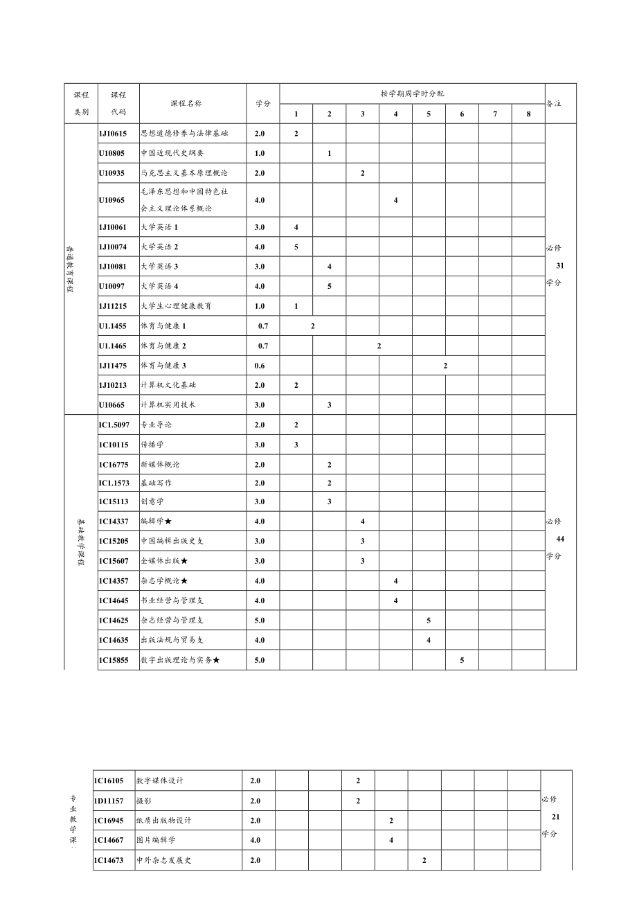 编辑出版学专业人才培养方案.docx_第2页