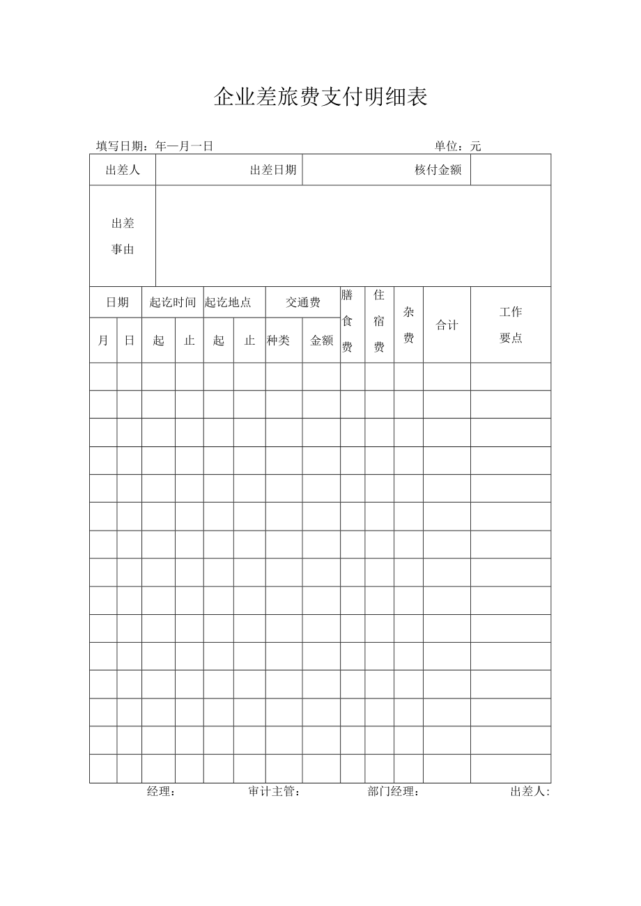 企业差旅费支付明细表.docx_第1页