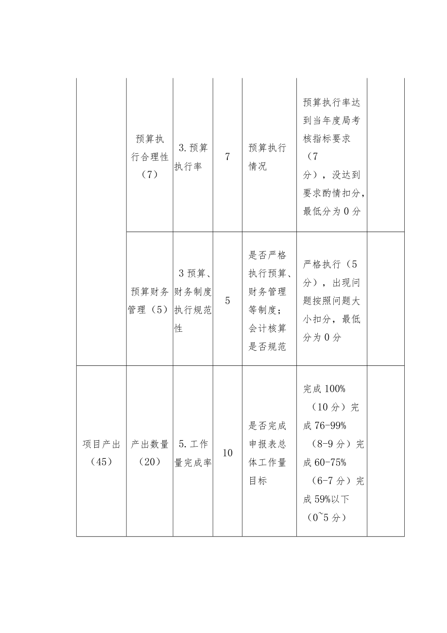 地质调查项目最终成果评审阶段绩效评价专家评分表.docx_第2页