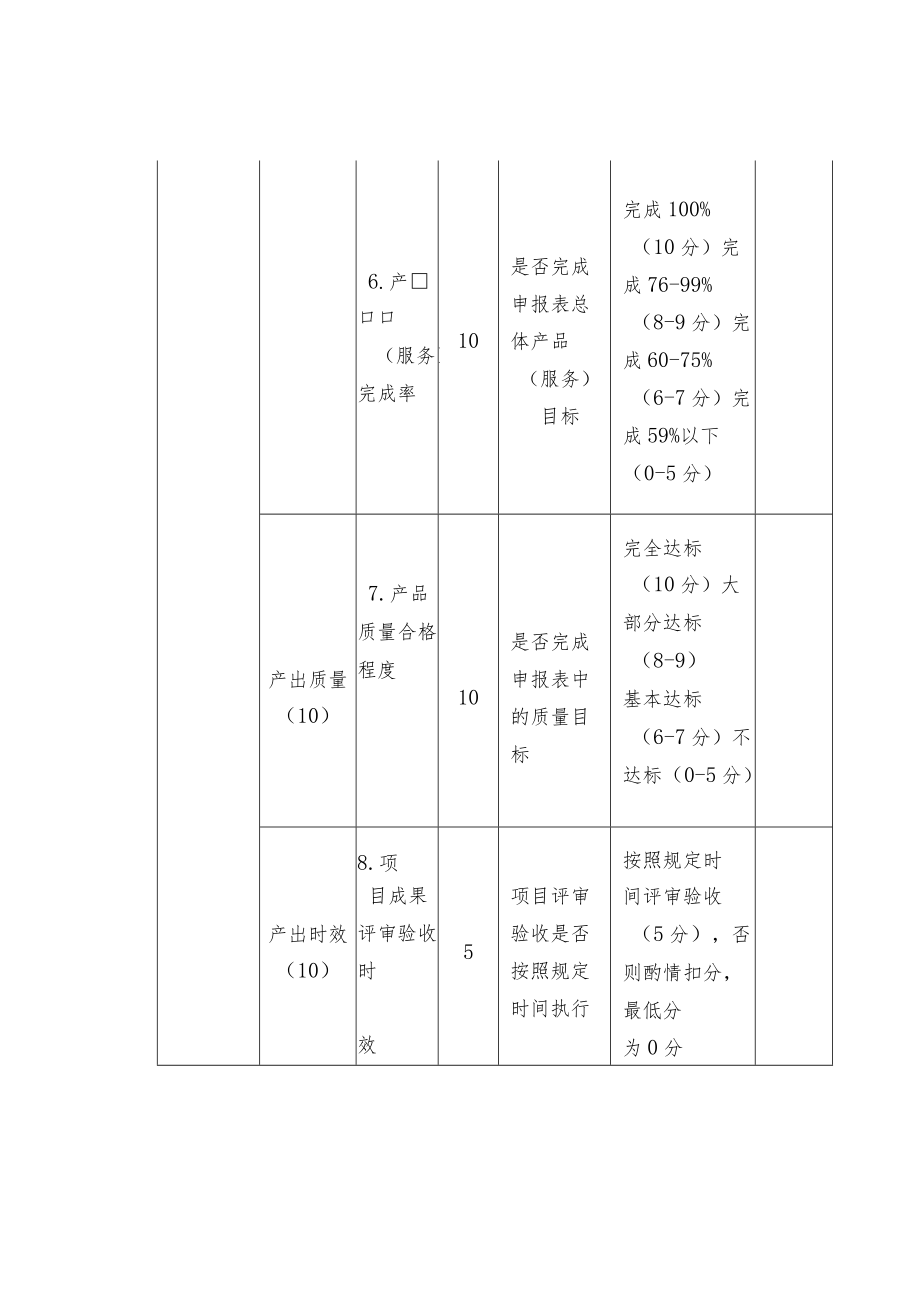 地质调查项目最终成果评审阶段绩效评价专家评分表.docx_第3页