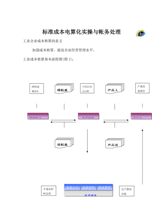 标准成本电算化实操与帐务处理(1).docx