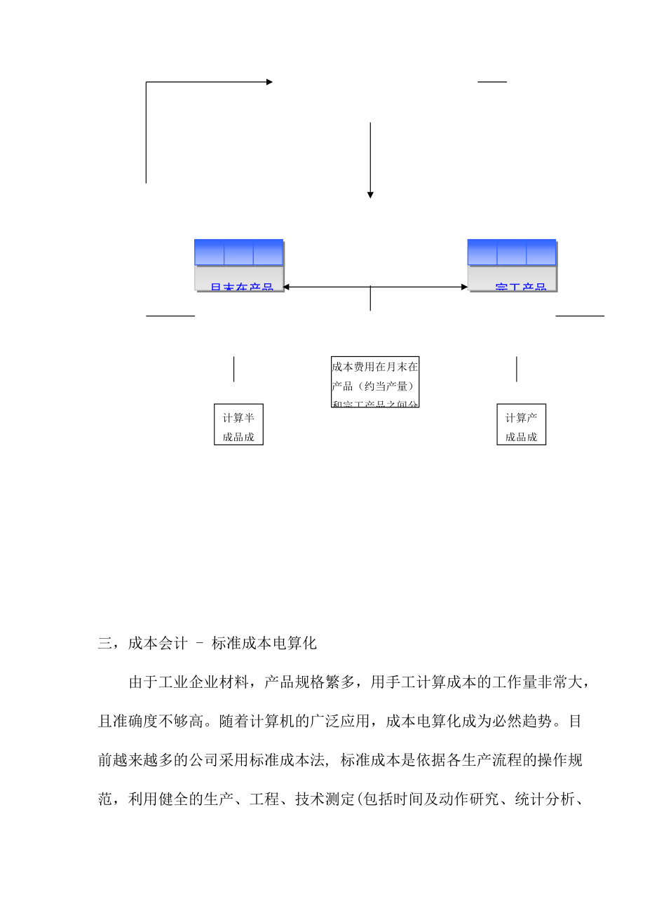 标准成本电算化实操与帐务处理(1).docx_第2页