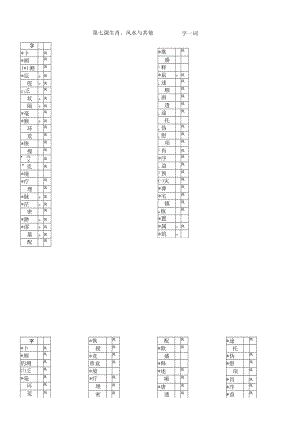 第七课生肖、风水与其他字—词.docx