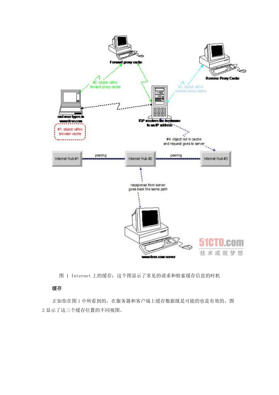 缓存设计详解：低成本的高性能Web应用解决方案.docx_第2页