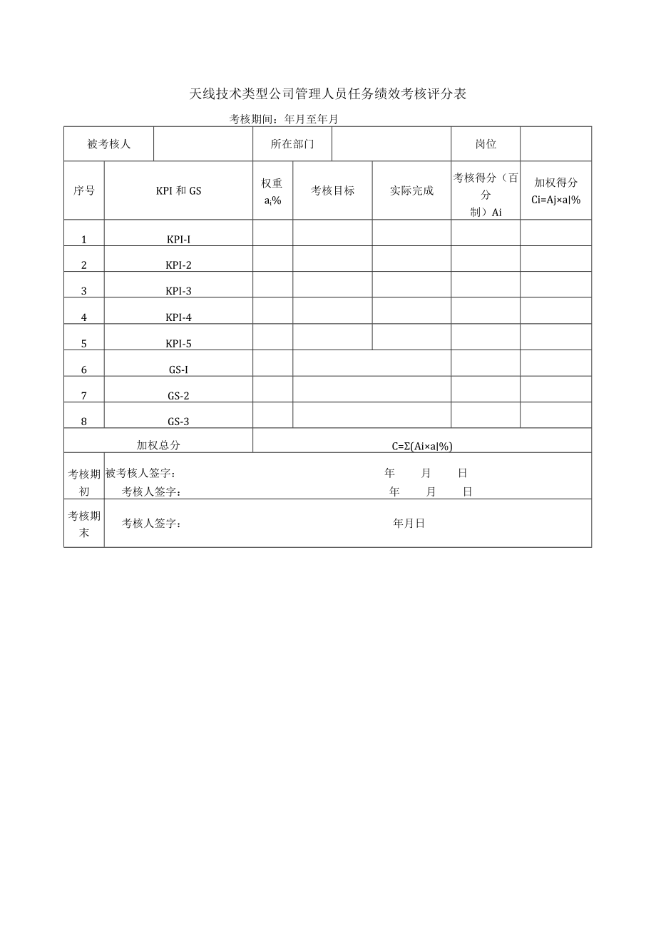 天线技术类型公司管理人员任务绩效考核评分表.docx_第1页