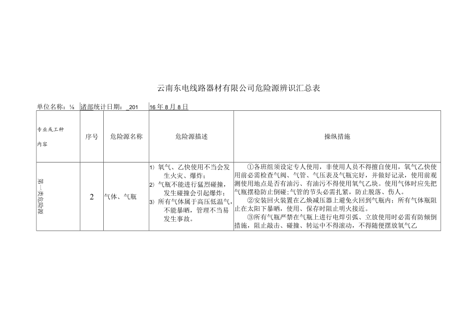 危险源辨识汇总表(仓储部.docx_第2页