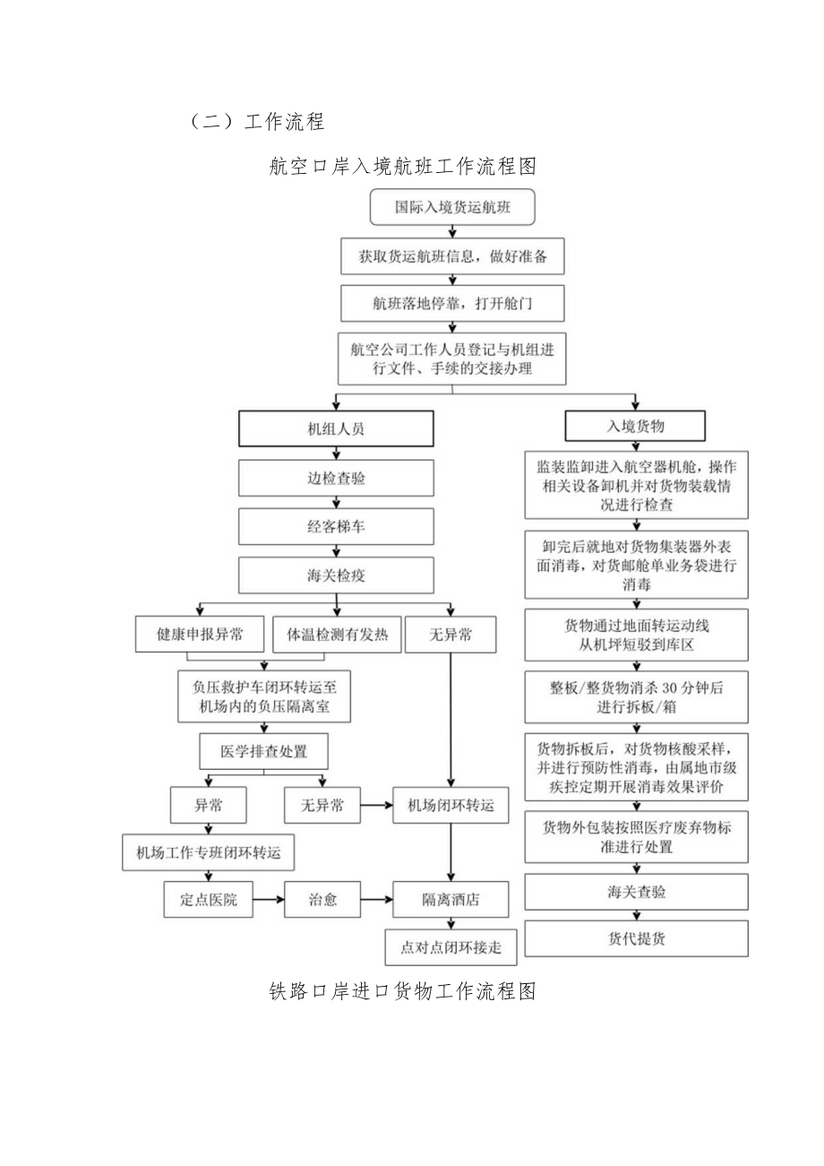 口岸工作指南--根据第九版指南结合优化疫情防控二十条制定3-8-16.docx_第3页