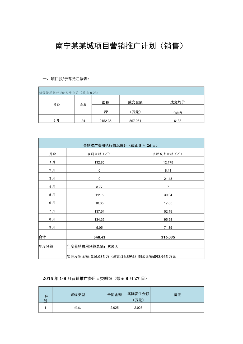 南宁某某城项目营销推广计划(销售).docx_第1页