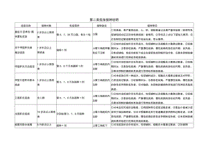 第二类疫苗接种说明.docx