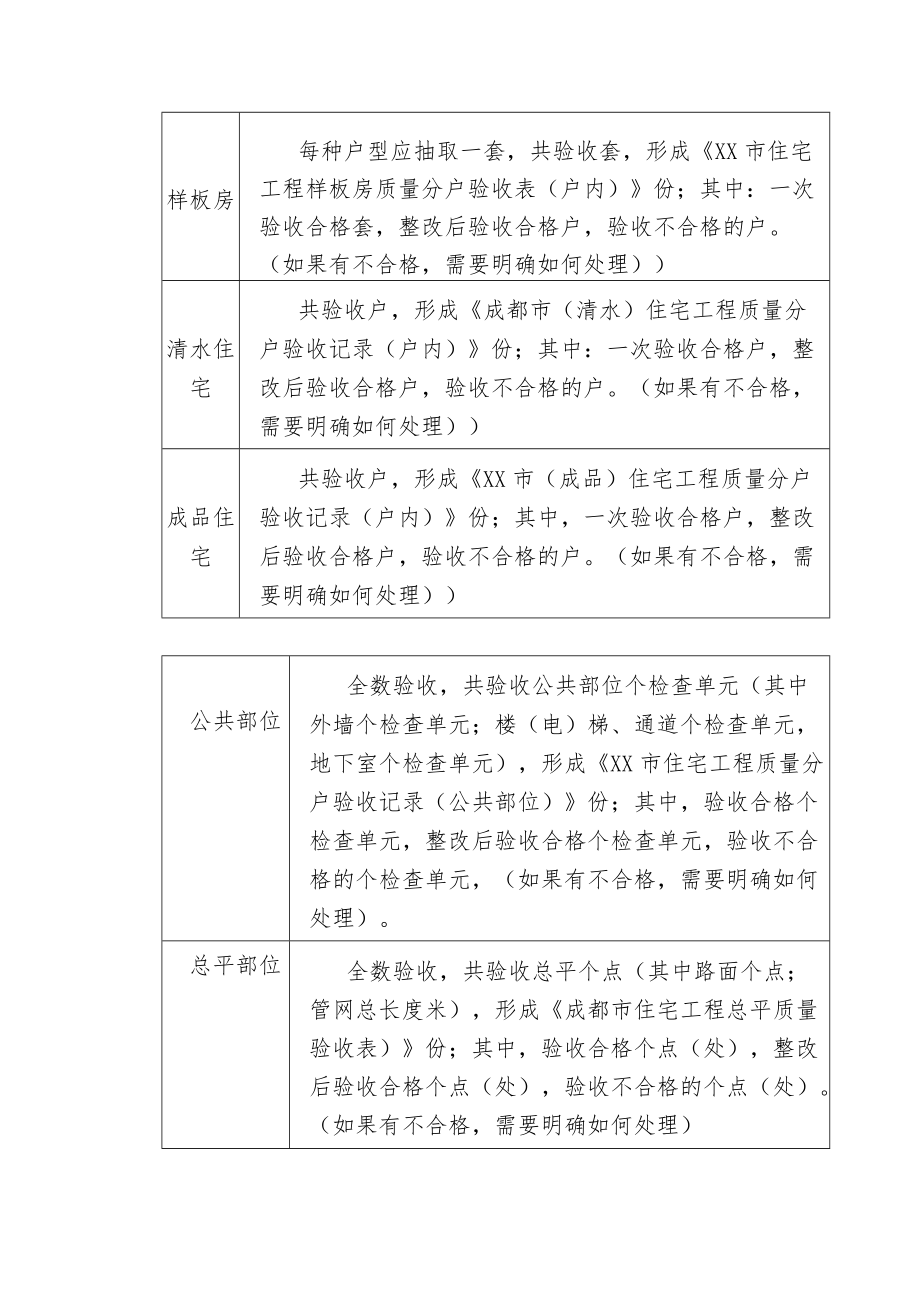 住宅工程质量分户验收汇总表（表1）.docx_第2页