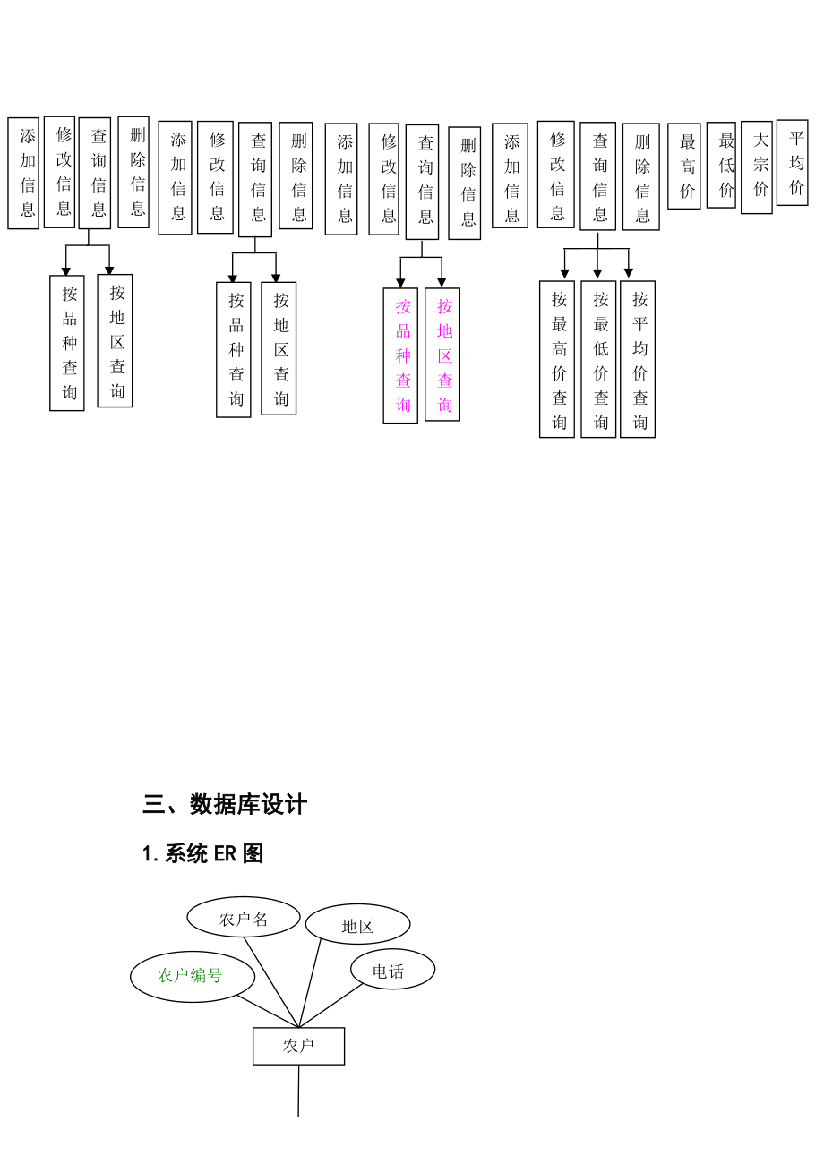 每日农产品价格行情管理系统.docx_第3页