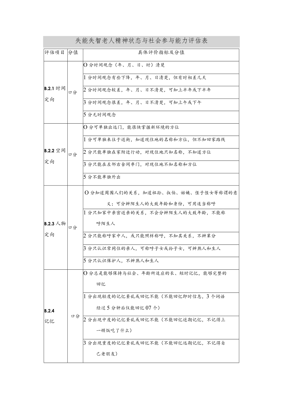 失能失智老人精神状态与社会参与能力评估表.docx_第1页