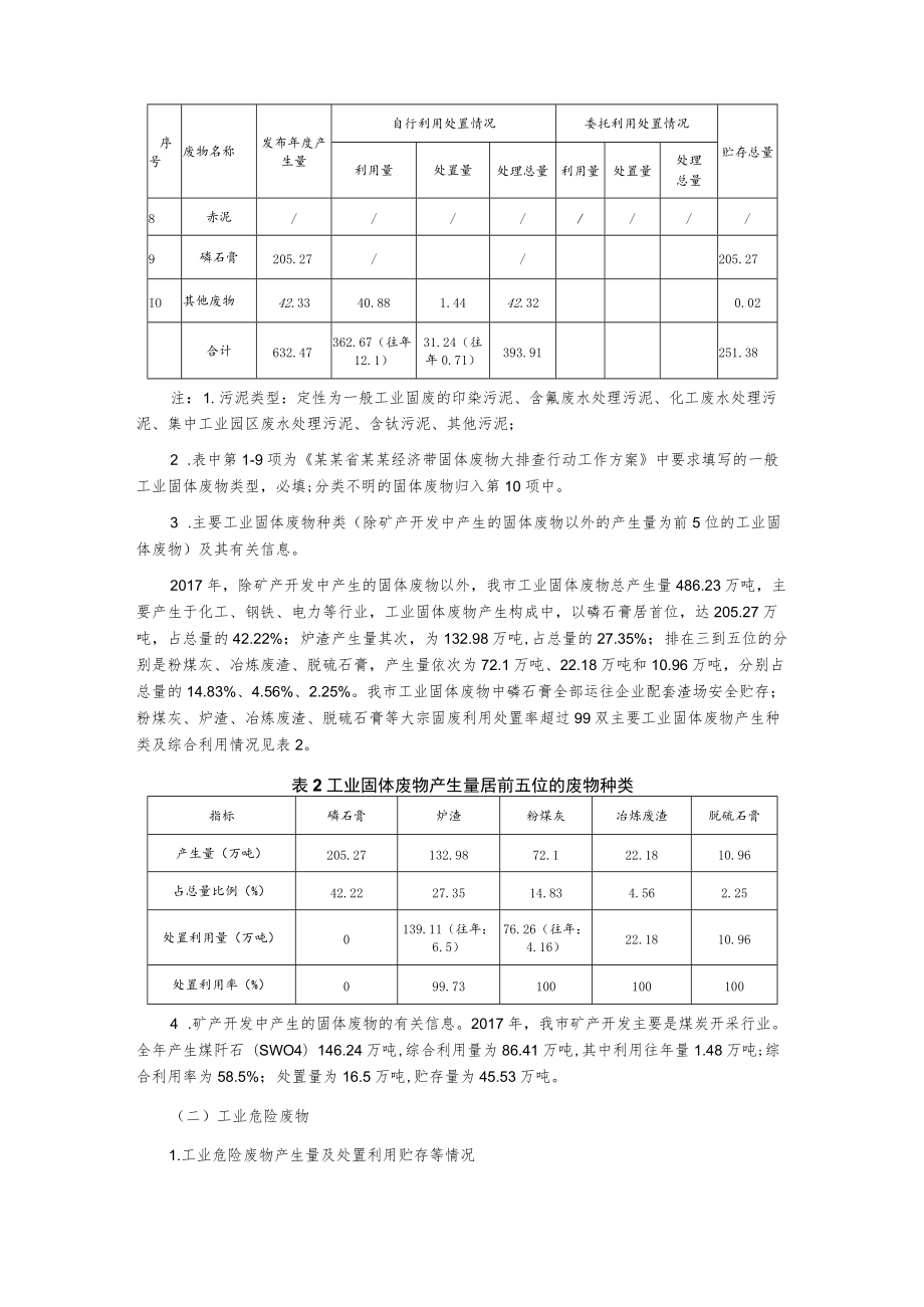 固体废物污染环境防治信息发布公告.docx_第2页