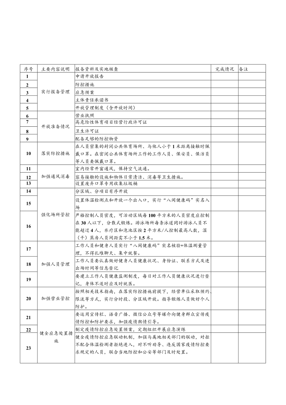 经营高危险性体育项目游泳安全开放检查对照表.docx_第3页