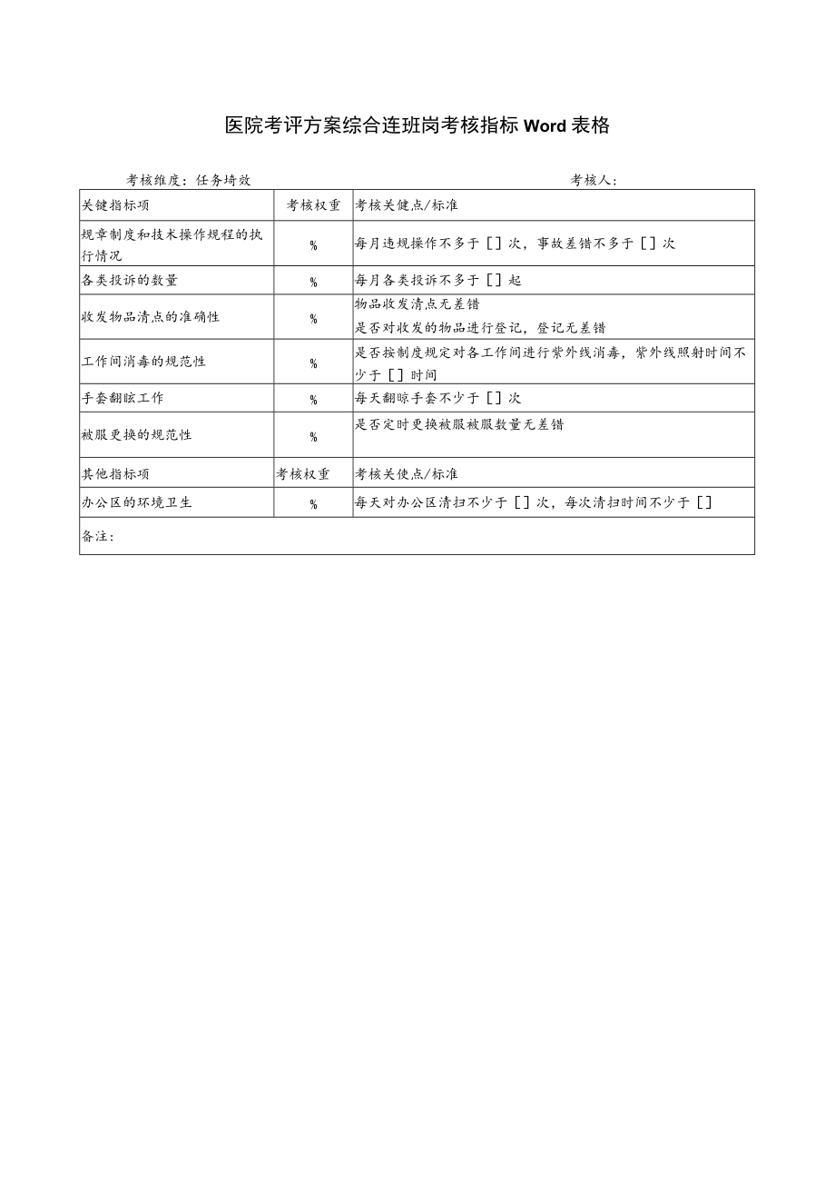 医院考评方案综合连班岗考核指标Word表格.docx_第1页