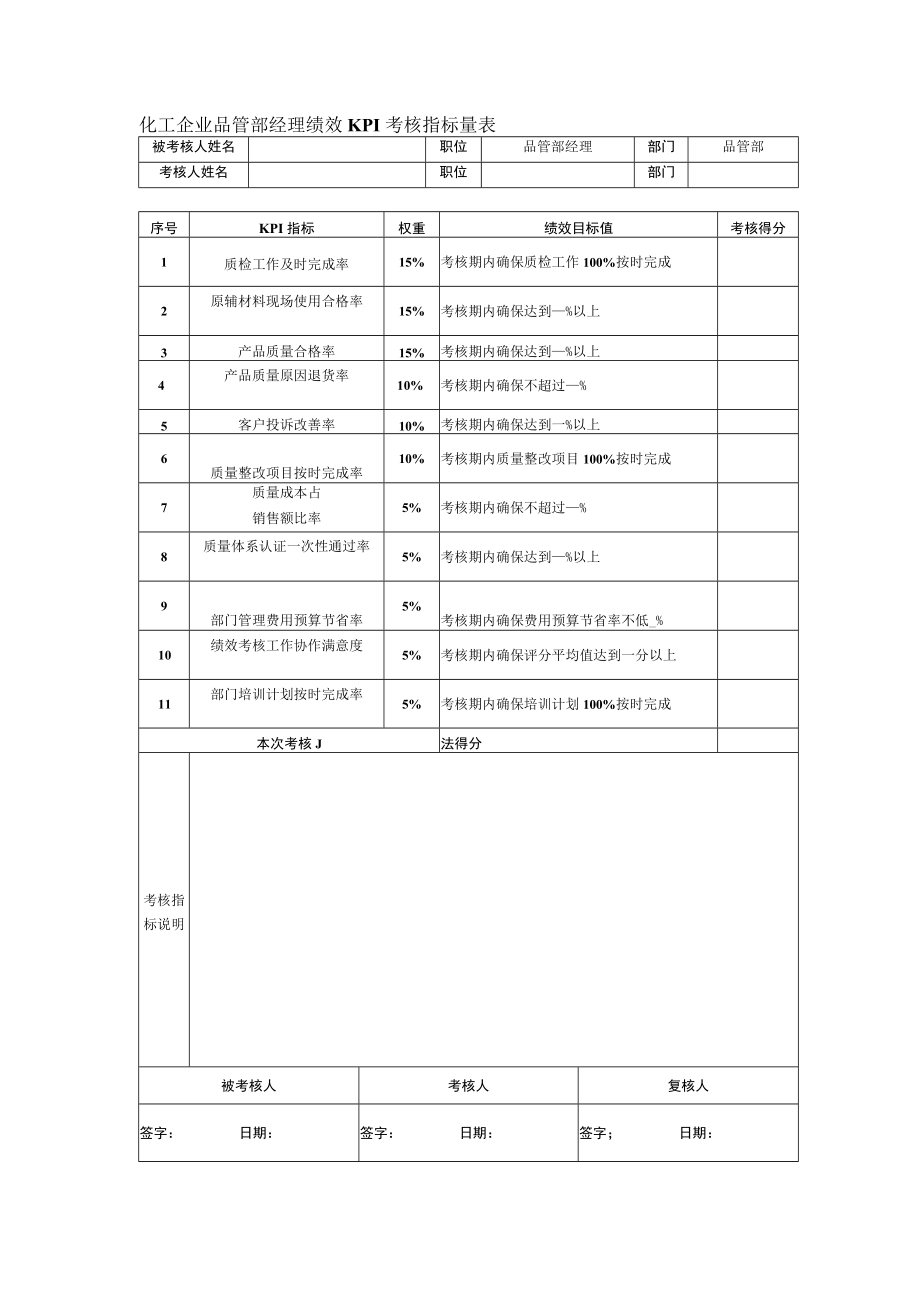 化工企业品管部经理绩效KPI考核指标量表.docx_第1页