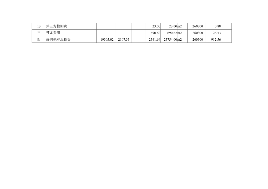 苍霞新城全方位改造提升项目总概算表.docx_第2页