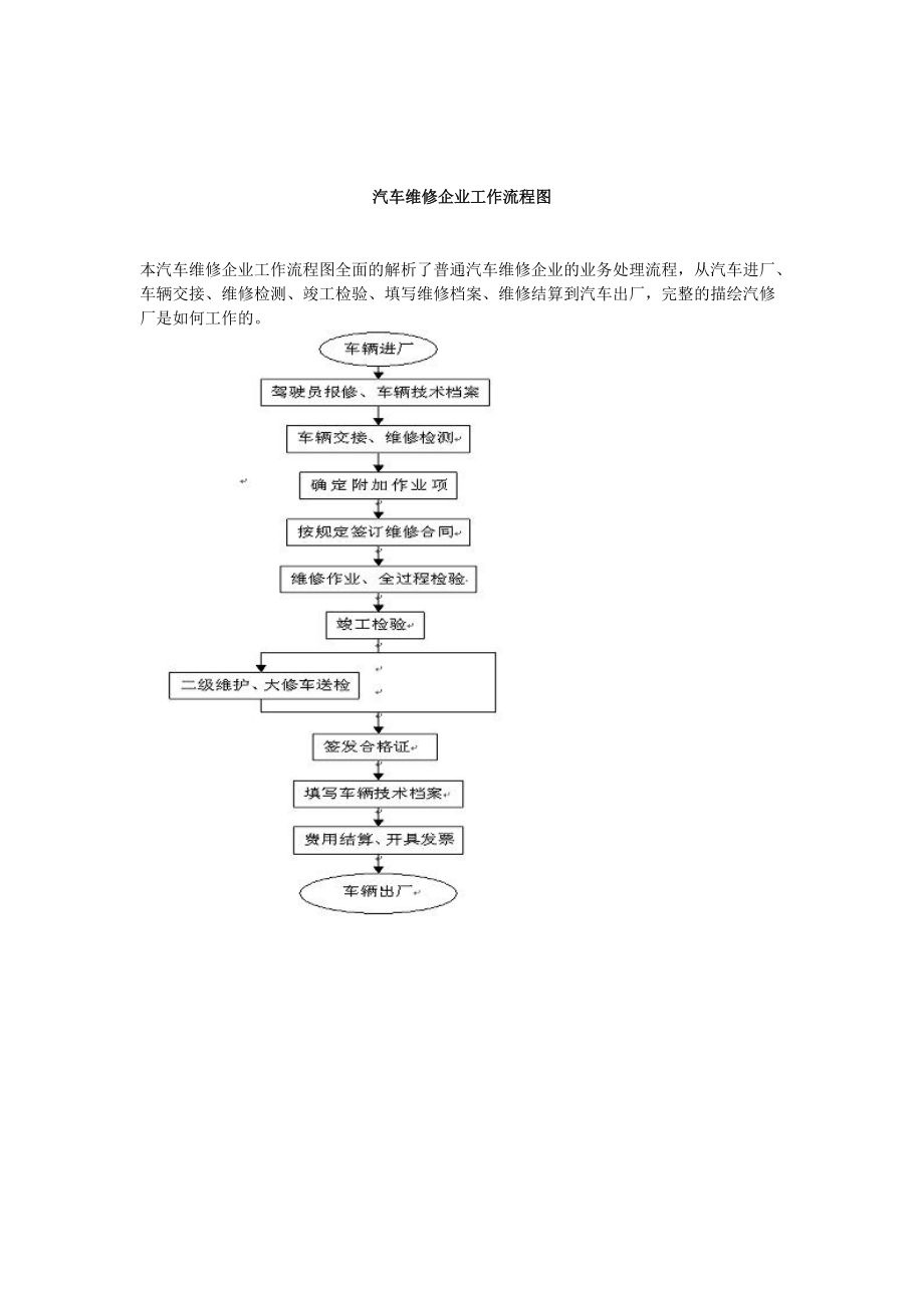 郫县华立仁和汽车修理厂管理制度清单.docx_第2页